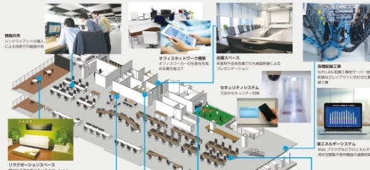 トータルオフィスソリューション